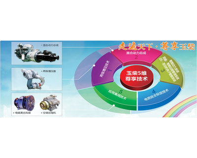 【广西省】广西玉柴机器股份有限公司--2015年3·15产品和服务质量诚信承诺企业展示_中国质量网